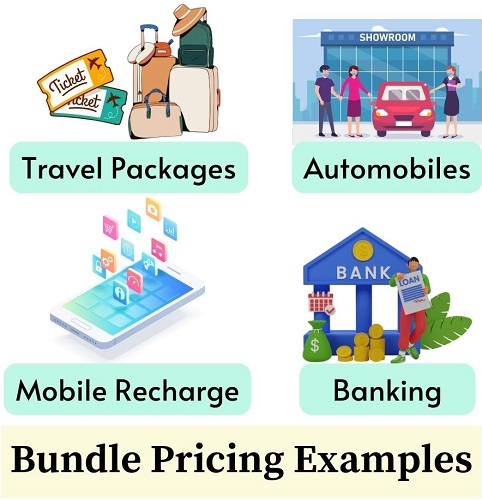 Bundle Pricing Example
